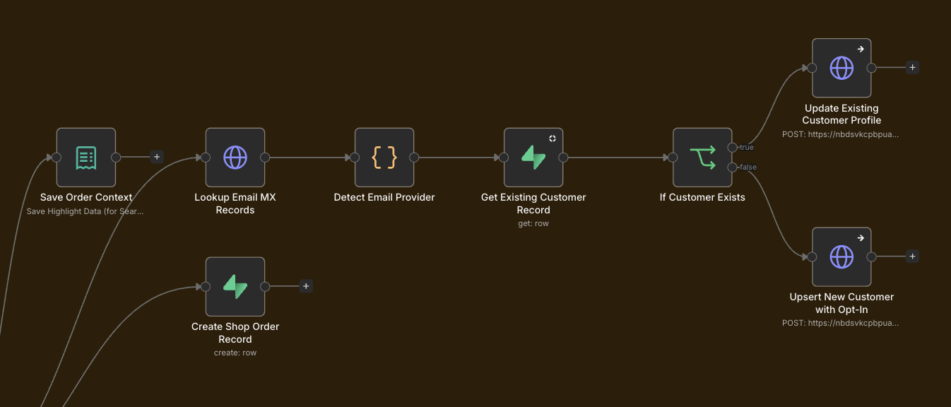 Customer record and enrichment layer