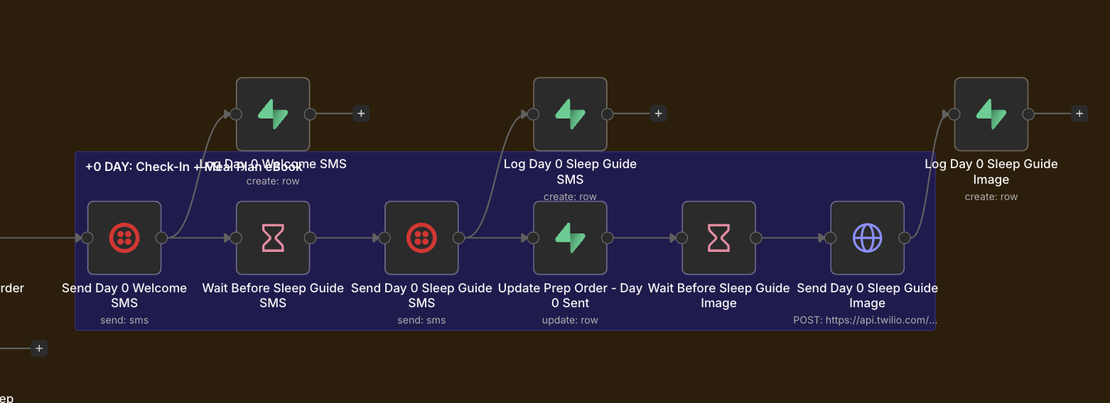 Day 0 preparation sequence