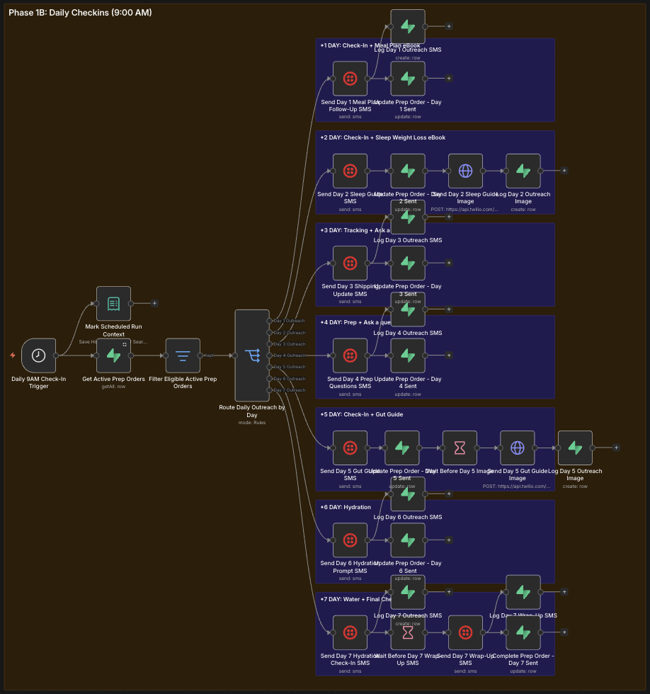 Daily check-in automation