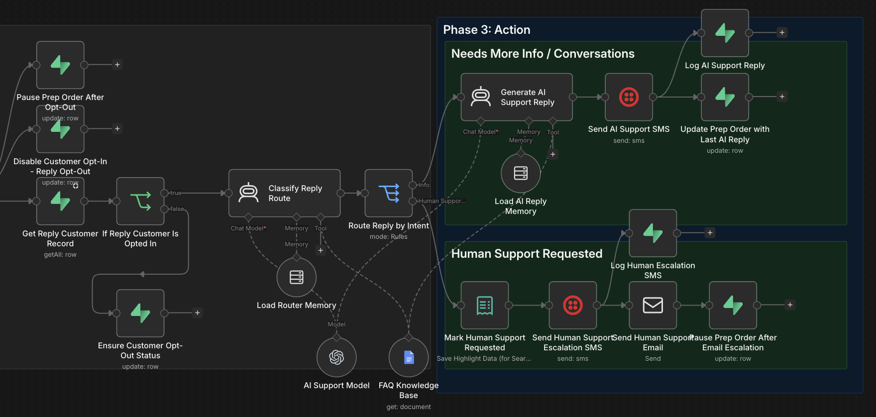 AI reply classification and routing