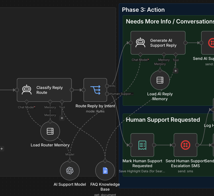 AI support and human escalation