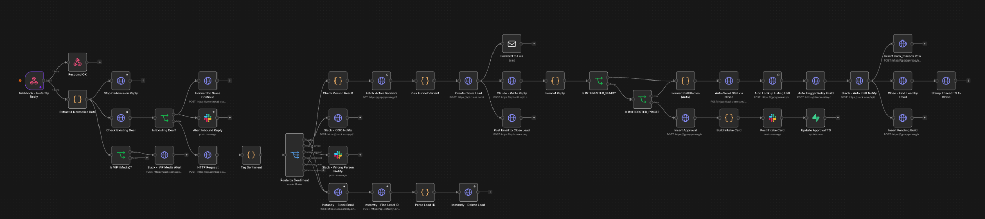 Intent and priority routing