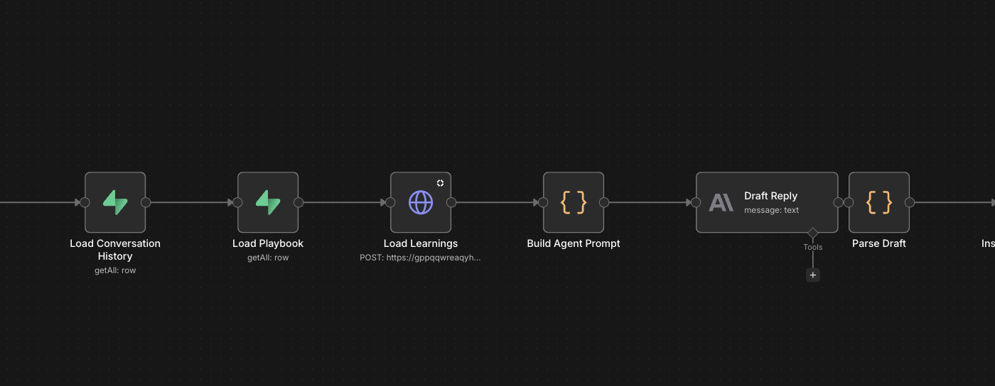 Context loading for AI drafting