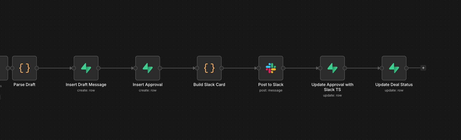 Slack approval card