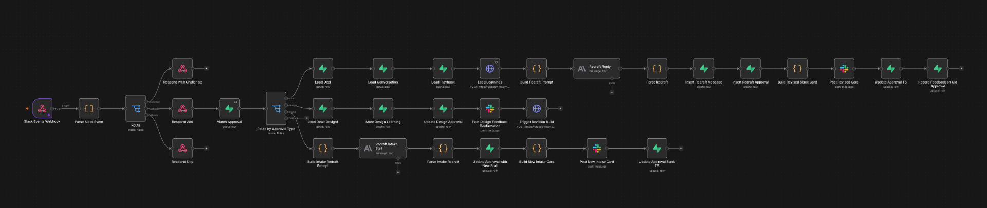 Edit feedback loop