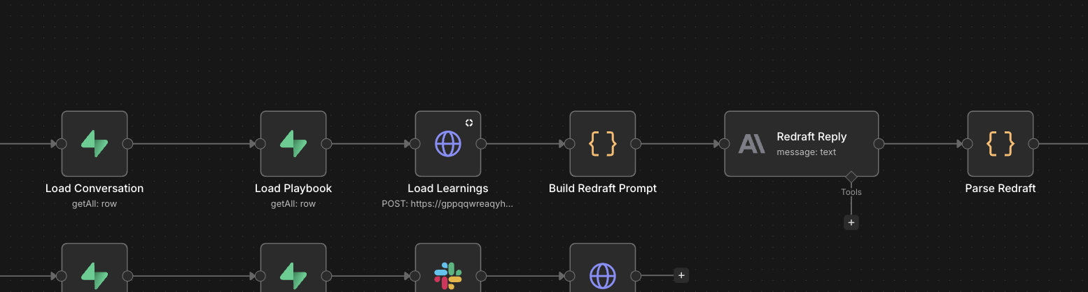 AI redraft loop