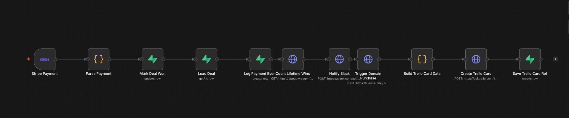 Payment event handoff