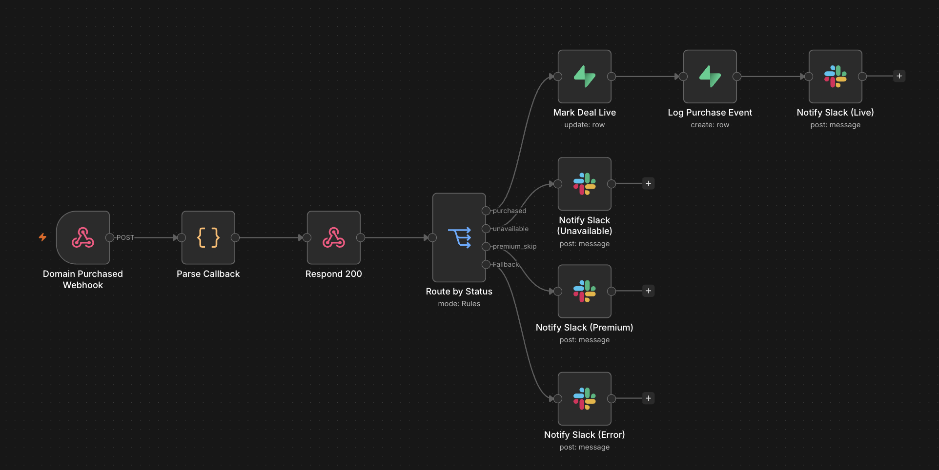 Domain purchase callback