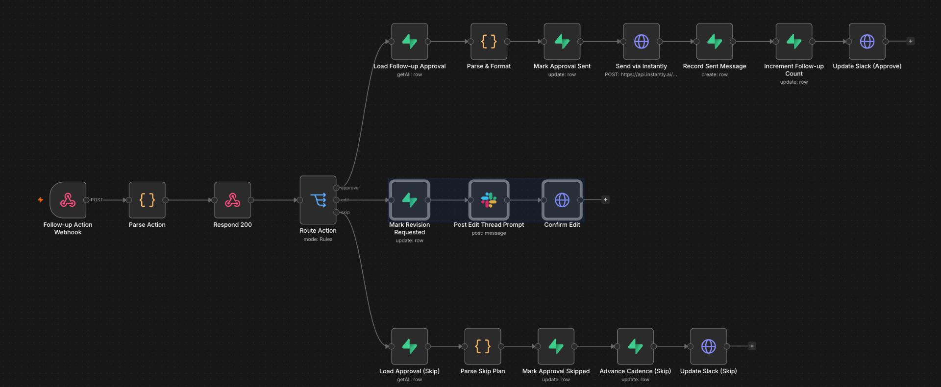 Follow-up action handler
