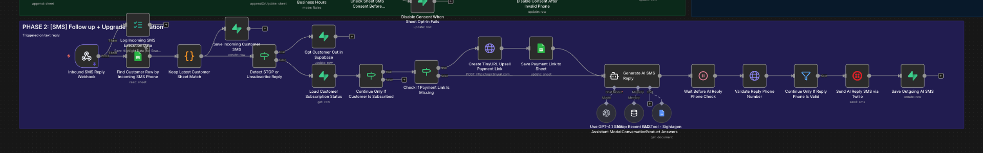 SMS reply and payment-link routing