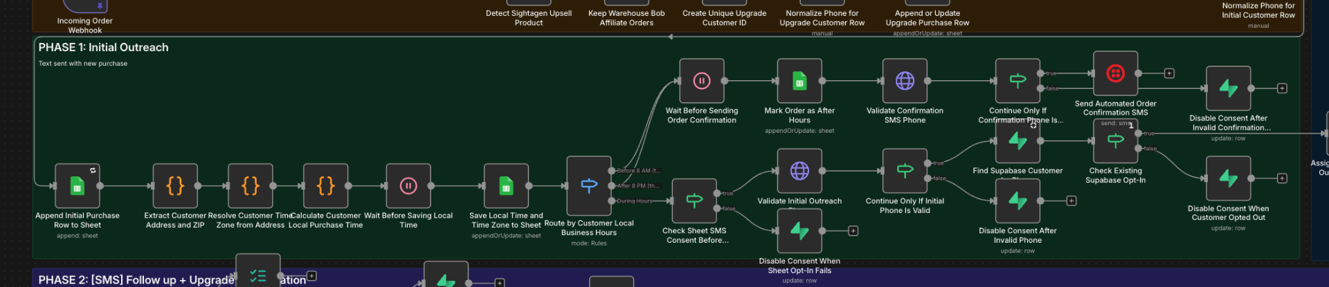 Initial outreach and business-hour routing